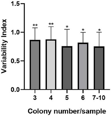 Multi-virulence of Campylobacter jejuni carried by chicken meat in Brazil